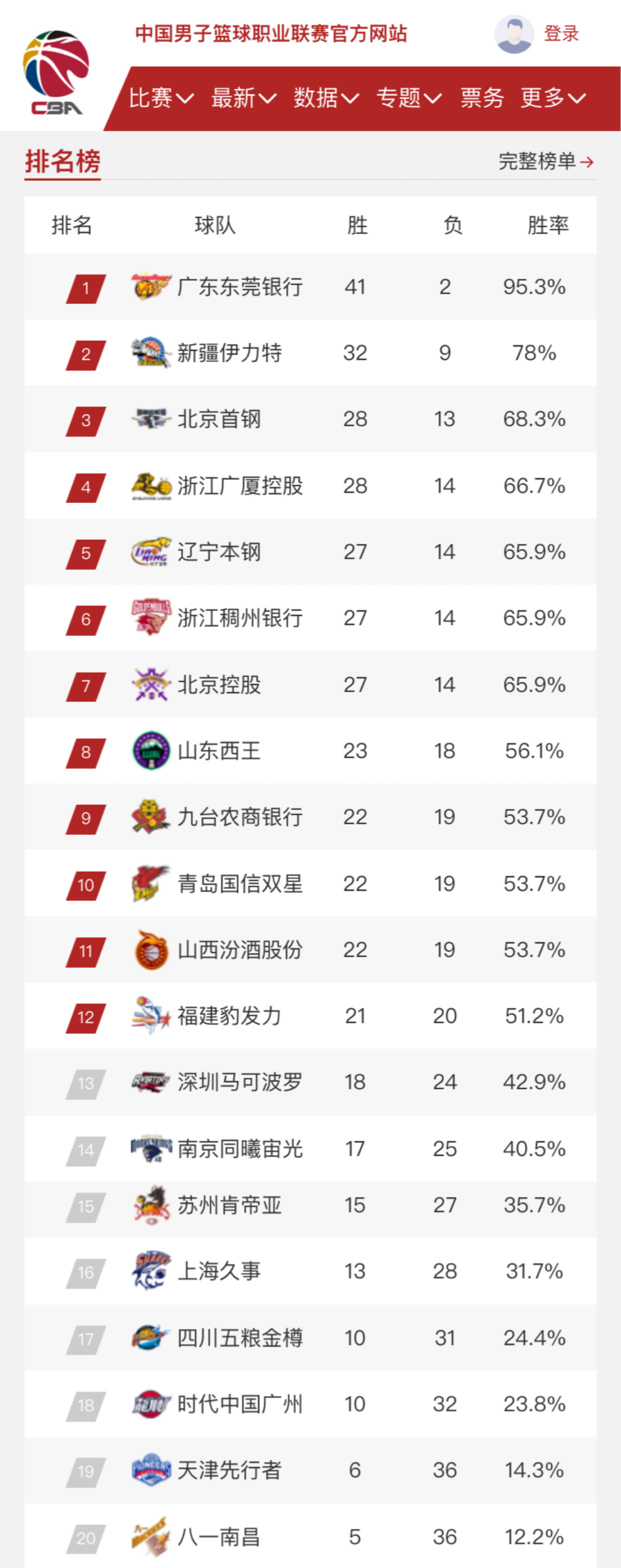 转型中的新