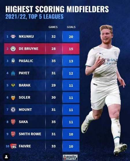 往往成为 往往成为