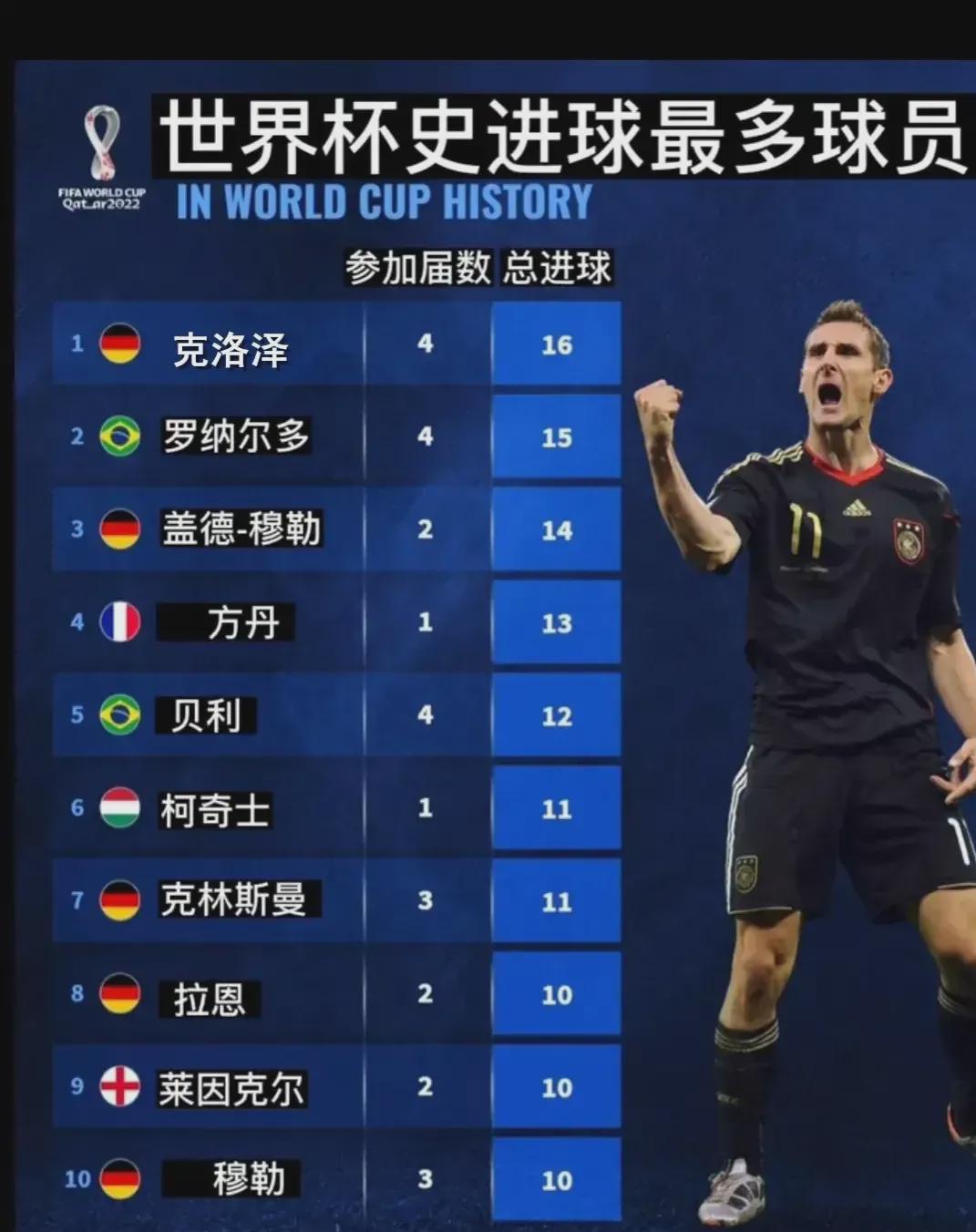 的英超霸主 的英超霸主