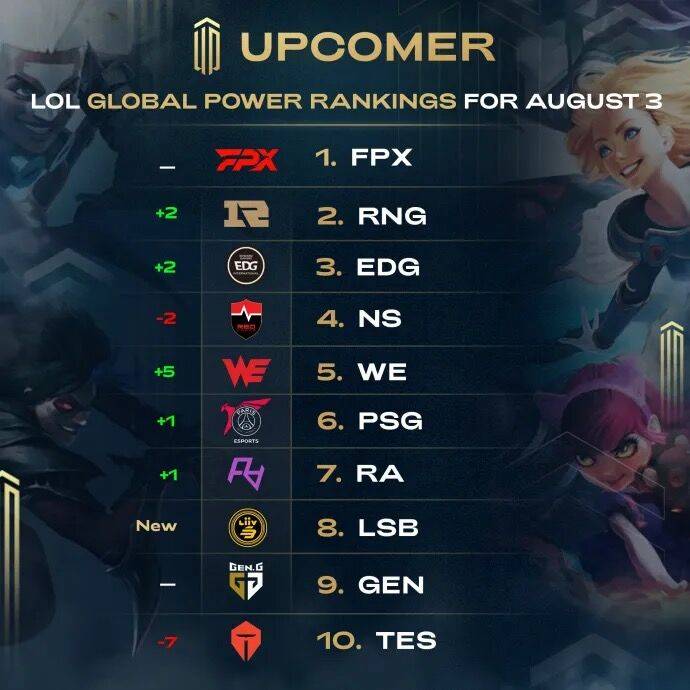 体能的消耗 体能的消耗